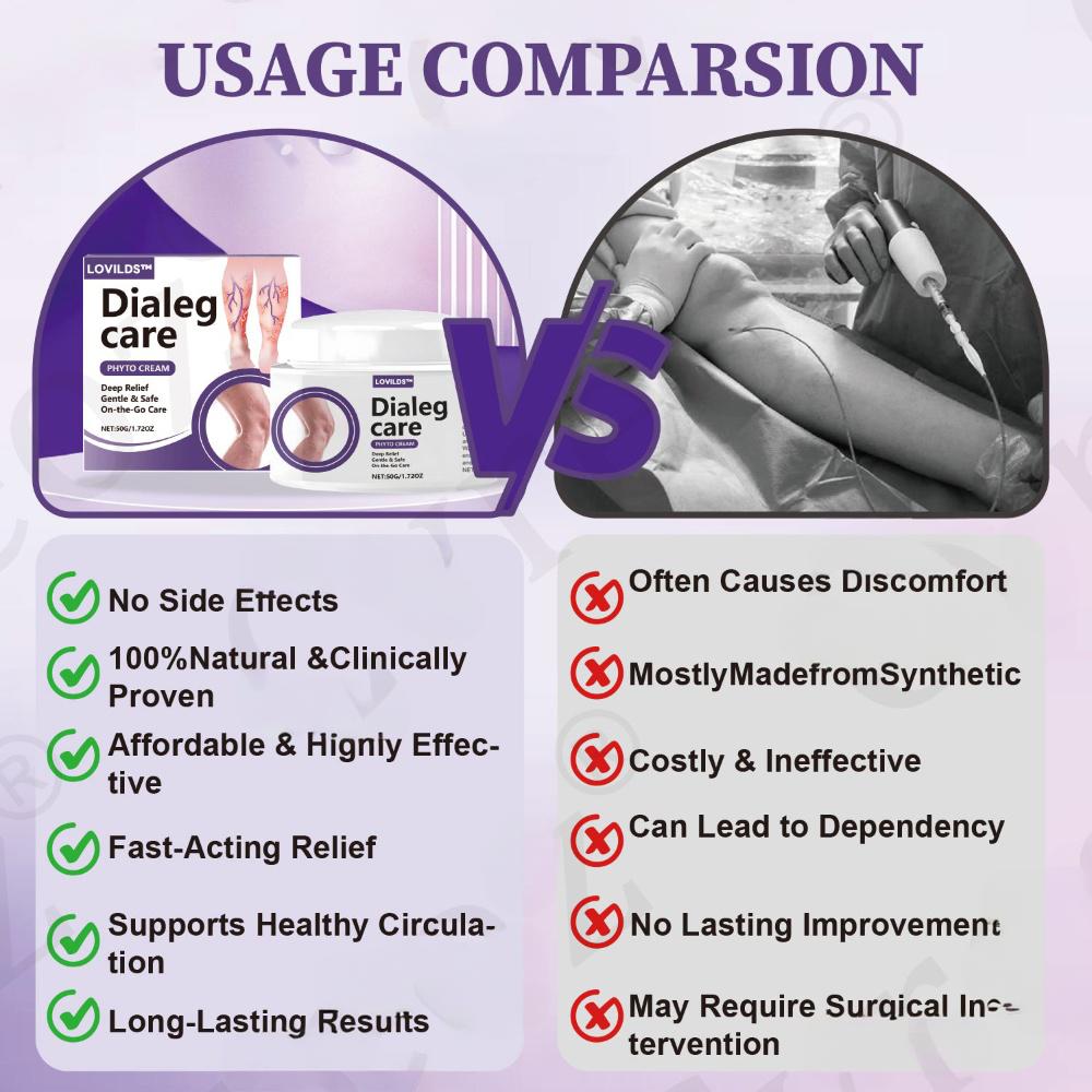 🚀LOVILDS™✅Care Phyto Cream-HelpsTreat Varicose Veins,Swelling,cramps, andLeg Pain